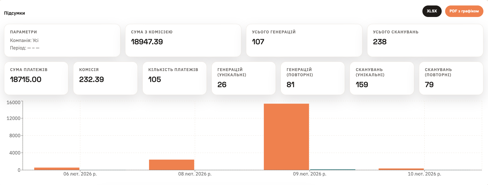 Скріншот адмін‑кабінету: аналітика
